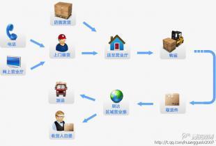 廣州到洛陽回程運輸價格優惠，歡迎咨詢專業物流服務