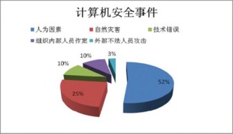 5800萬商業用戶信息泄露警示 信息防泄露，遠非大公司專屬需求